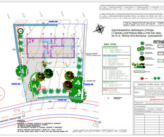 Проектиране на двор и градина - 3